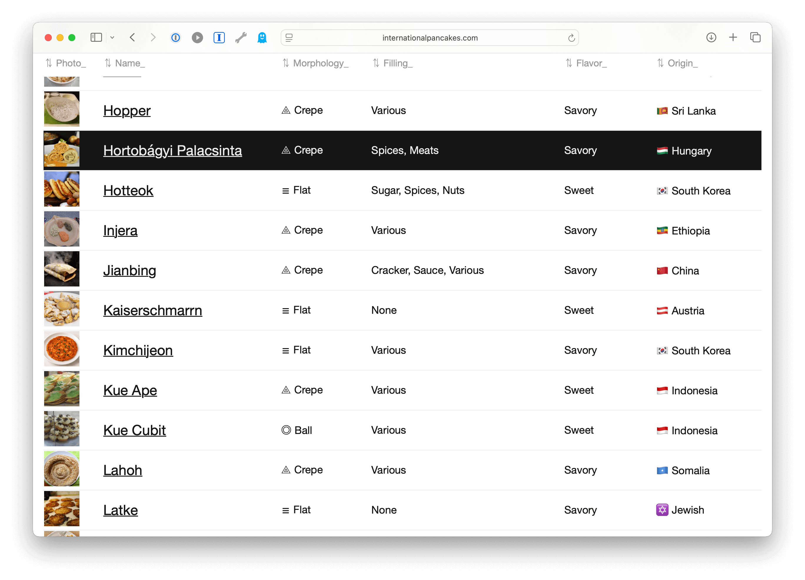International Pancakes website